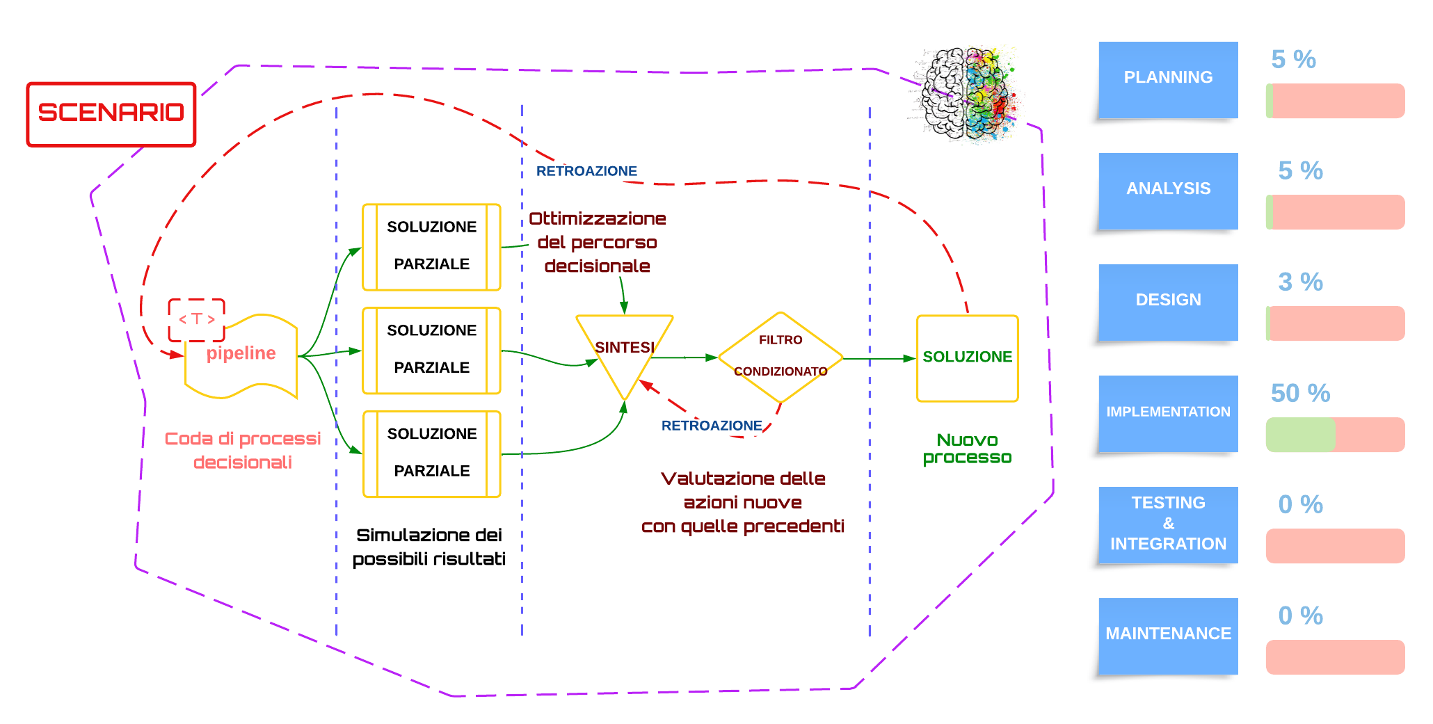 artificial inteligence