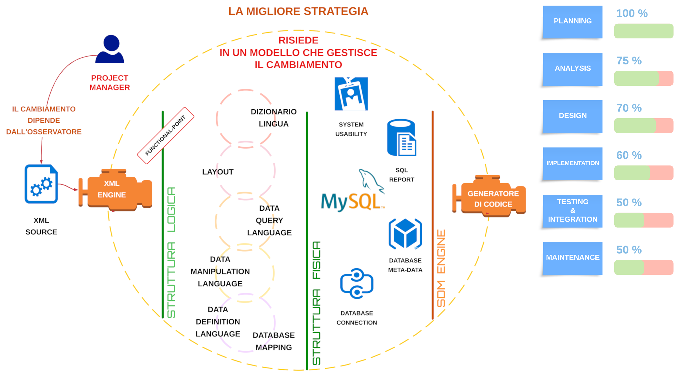 smart design metodology