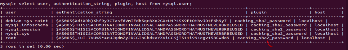 mysql user