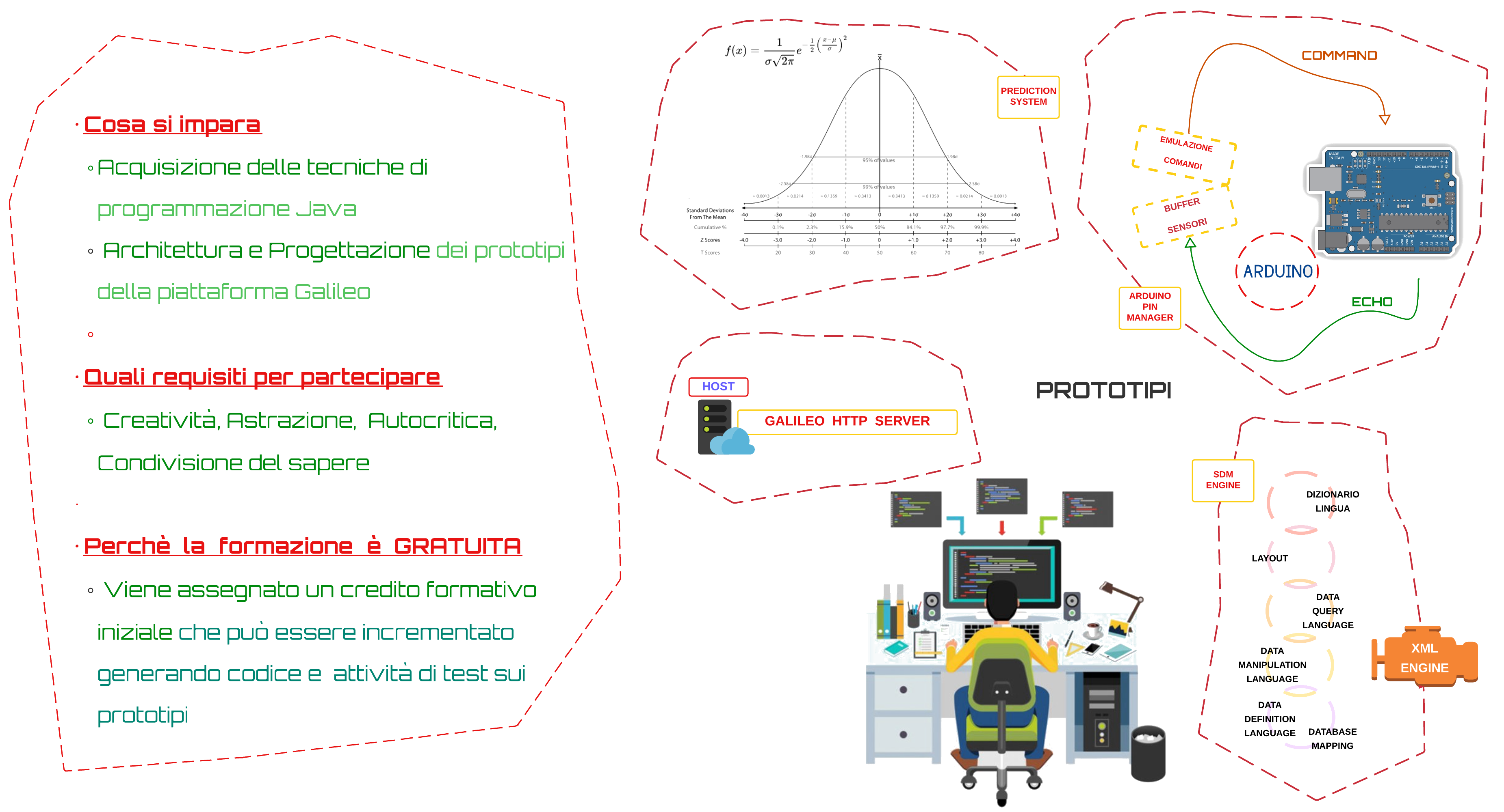 formazione Galileo Platform