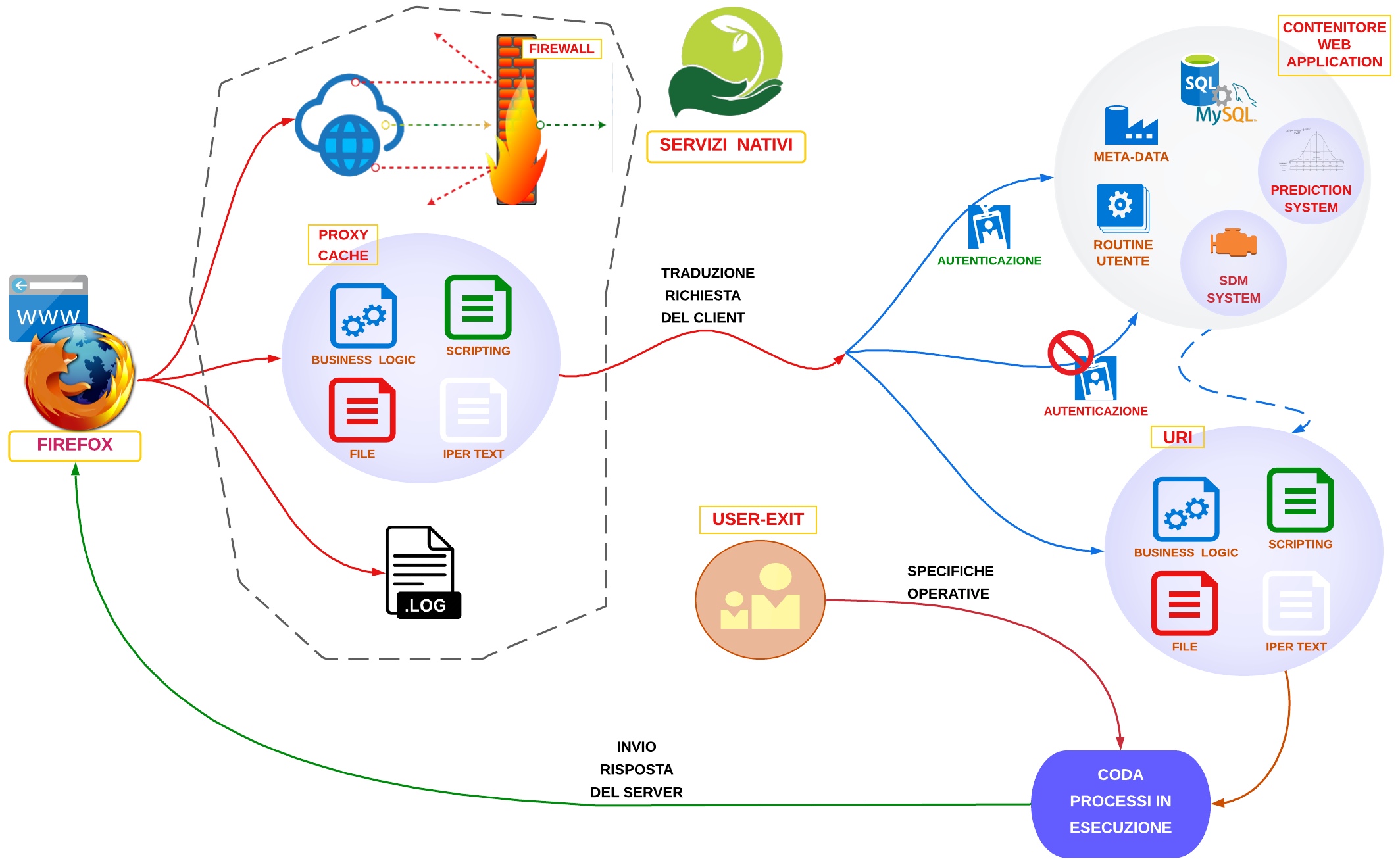 GALILEO HTTP SERVER