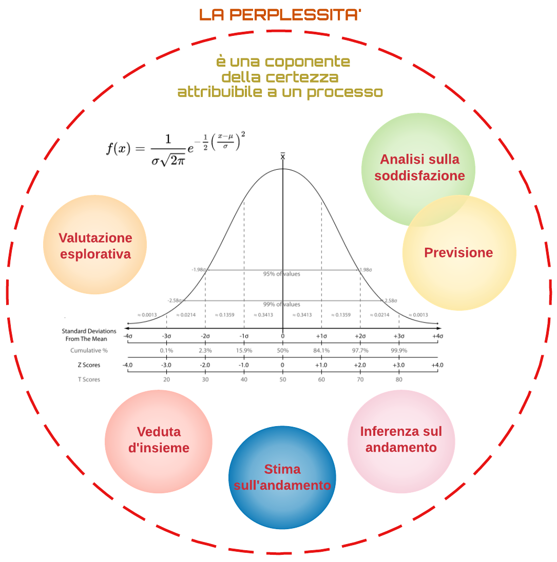 prediction system