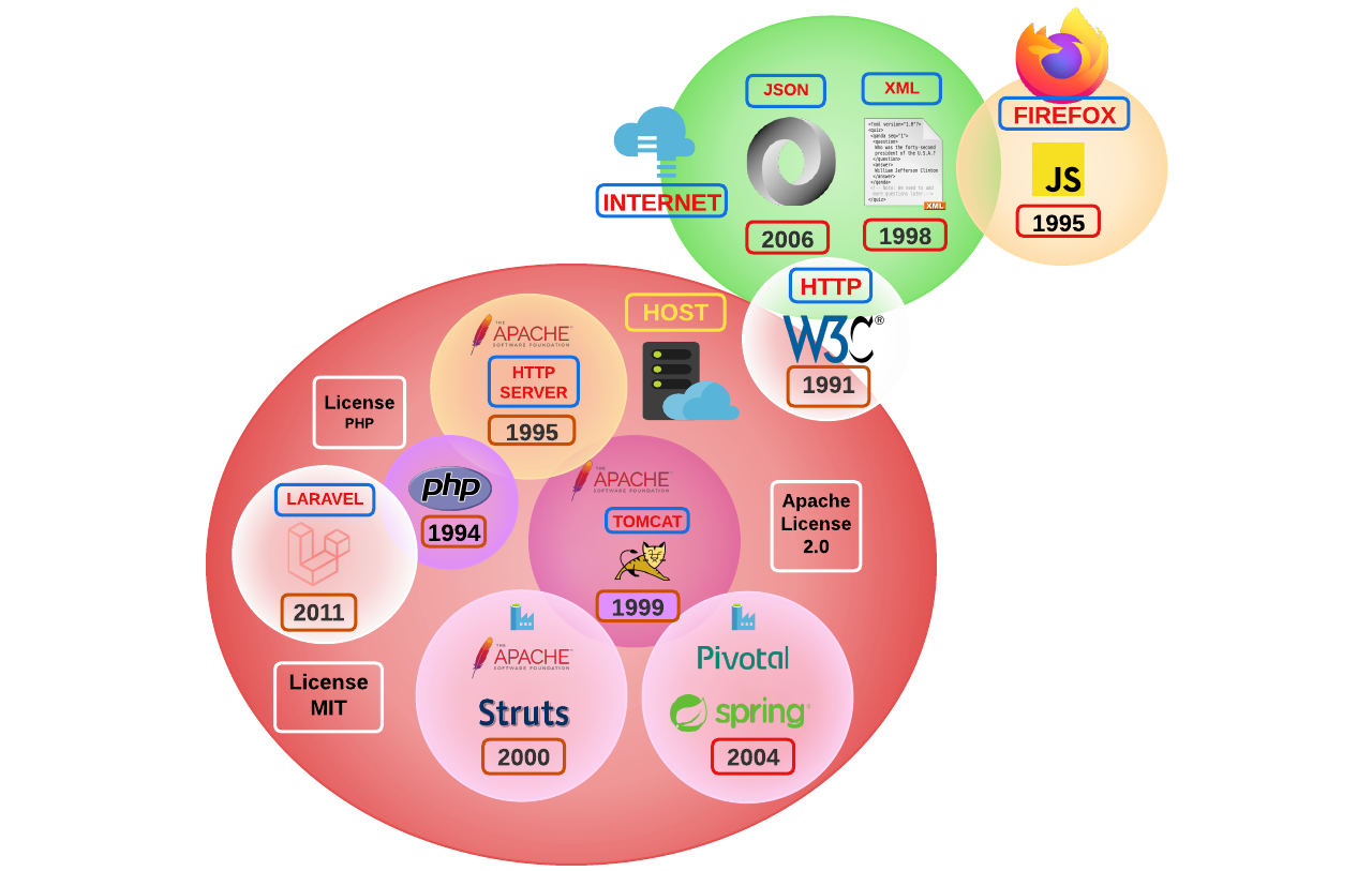 reference market