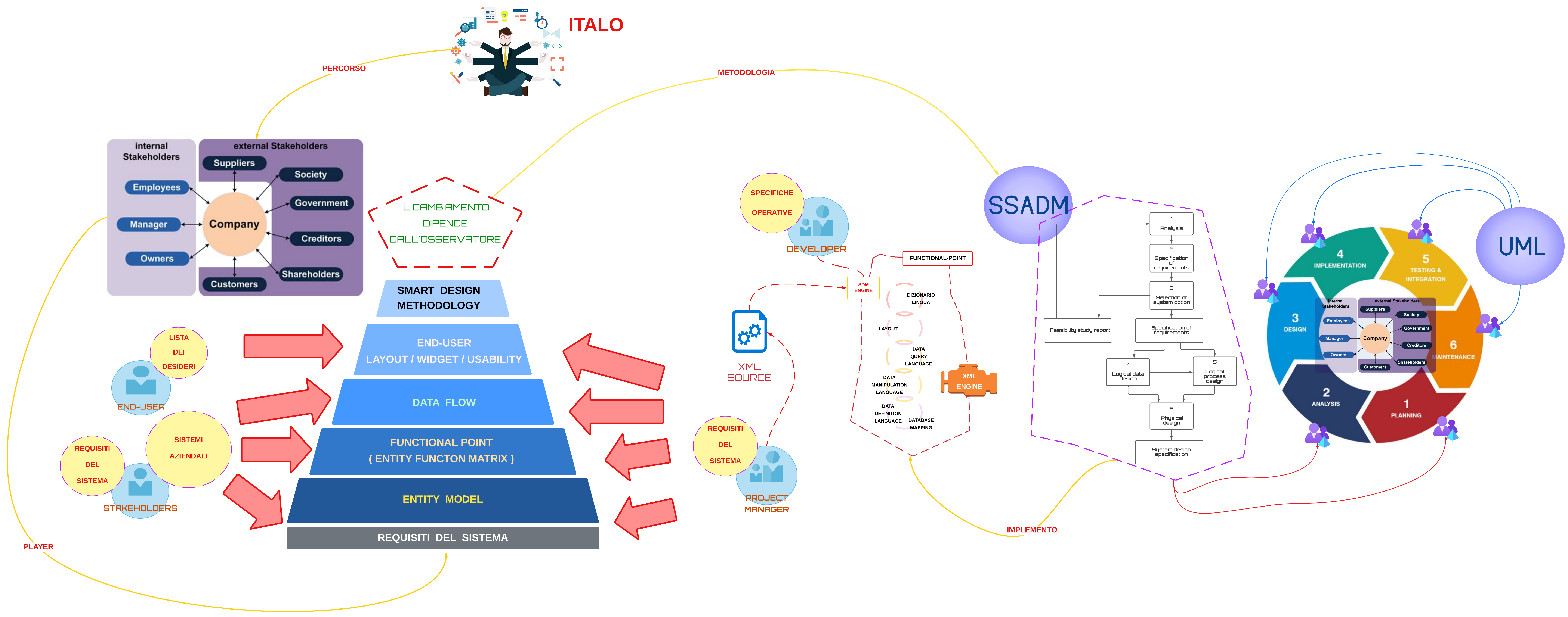team skill Visione d'insieme guru